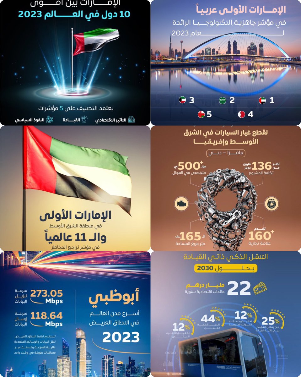 الامارات في اسبوع 

وبكل فخر انها الامارات 🇦🇪👇🏻