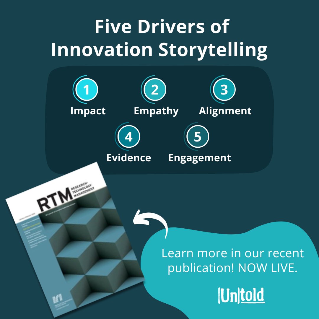 untoldcontent's tweet image. Innovation is essential for growth, but ineffective storytelling can slow it down. Great innovation story gains credibility, buy-in, and customer interest. 🎯👥📈 Discover the ROI impact of innovation storytelling in our latest peer-reviewed article: hubs.la/Q01YlrhJ0