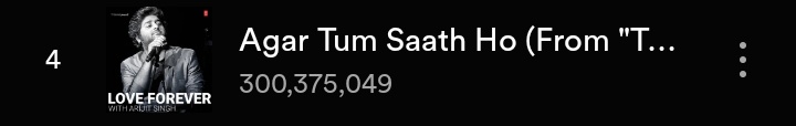 Arijit Singh_FC7 (@arijitsingh_fc7) on Twitter photo #AgarTumSaathHo has crossed 300+ streams on Spotify and
becomes Arijit Singh's 2nd song to do so.
<a href="/arijitsingh/">Arijit Singh</a> <a href="/arrahman/">A.R.Rahman</a> <a href="/TSeries/">T-Series</a> #AlkaYagnik <a href="/deepikapadukone/">Deepika Padukone</a> #RanbirKapoor <a href="/Irshad_Kamil/">Irshad Kamil</a> #AgarTumSaathHo has crossed 300+ streams on Spotify and
becomes Arijit Singh's 2nd song to do so.
<a href="/arijitsingh/">Arijit Singh</a> <a href="/arrahman/">A.R.Rahman</a> <a href="/TSeries/">T-Series</a> #AlkaYagnik <a href="/deepikapadukone/">Deepika Padukone</a> #RanbirKapoor <a href="/Irshad_Kamil/">Irshad Kamil</a>