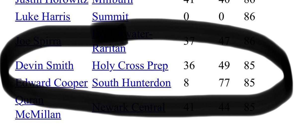 Thankful to be recognized by NJ.Com