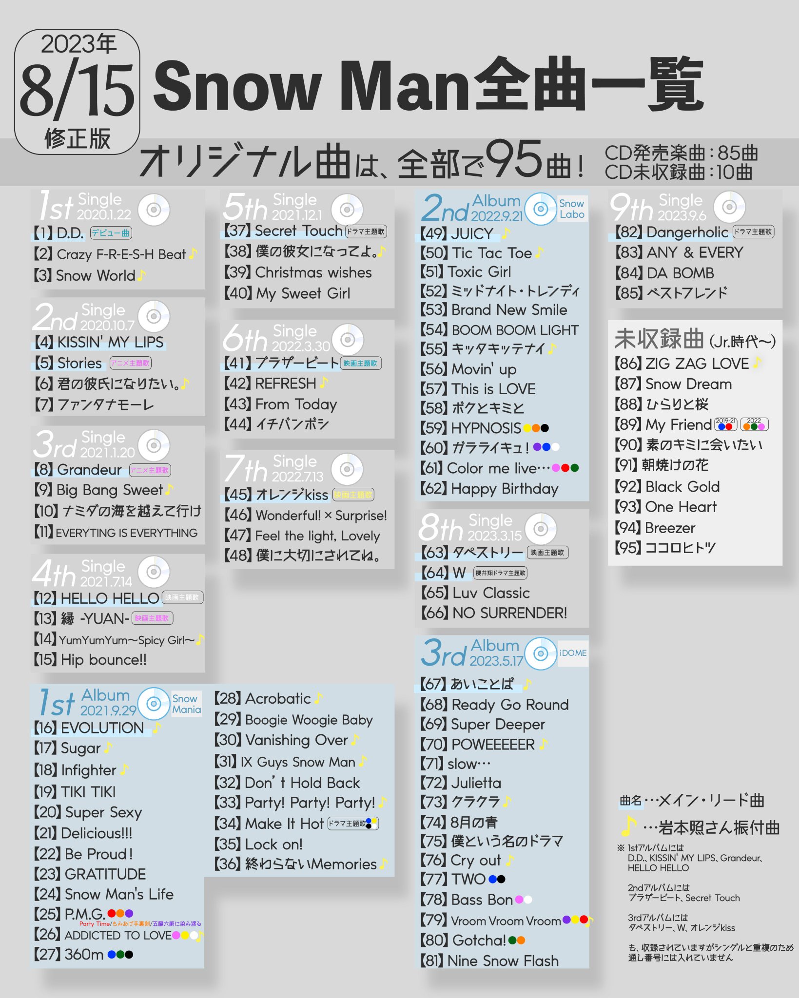 スノ情報まとめ⛄Snow Media｜Snow Man最新情報をお届け