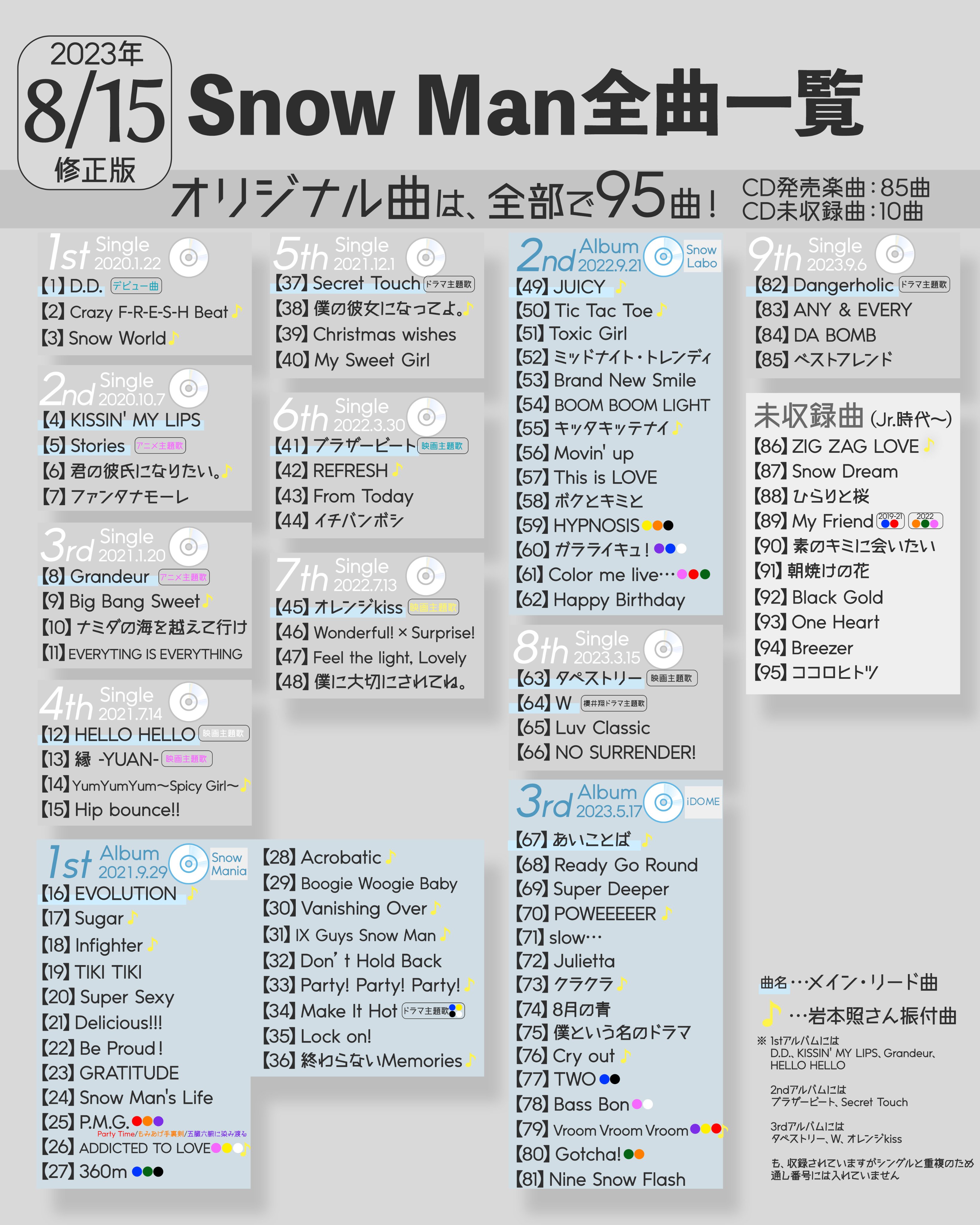 スノ情報まとめ⛄Snow Media｜Snow Man最新情報をお届け