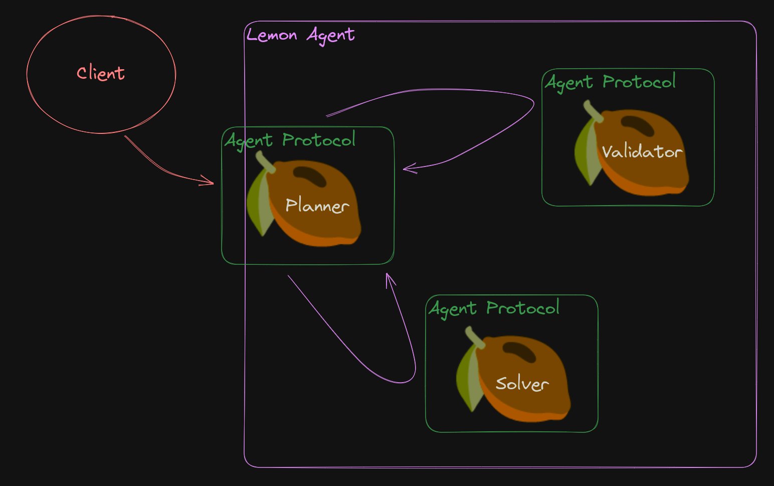 Lemon Agent AI agent