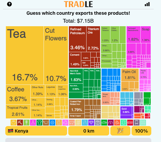 The cut flowers gave it away. #Kenya