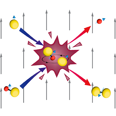 PhysRevX's tweet photo. The observation of 25 newly identified collisional resonances in a mixture of NaLi molecules and Na atoms offers new insight into the microscopic mechanism of resonant couplings.
Read https://t.co/5m4V4OW0xf
@QuantMol #PRXjustpublished #PRXamo #openaccess https://t.co/Wbj3KLZCQZ
