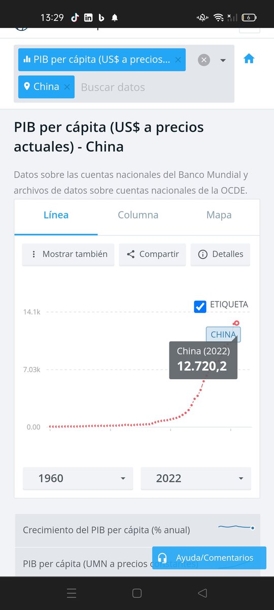 Andonicb8's tweet photo. @Os_garcia86 @NCT20385998 @Mxsvic1 @armesillaconde Su mercado consiguen riqueza. Y se enriquecen a pesar de unas medidas políticas muchas veces proteccionistas que no ayudan. Pero bueno, que china es potencia mundial porque son 1/8 de la población. A poco que hagan... Pero siguen siendo bastante pobres... https://t.co/nowDzOBgvd