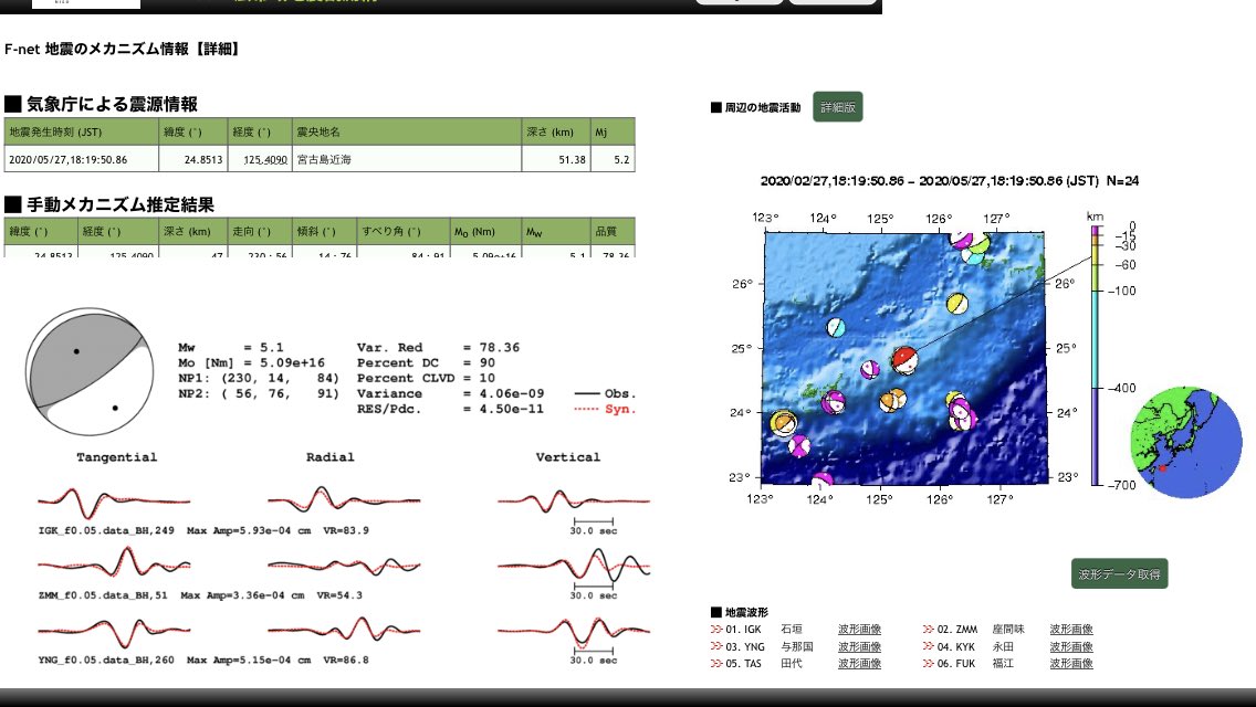 RJt5observatory's tweet image. 寝れなくて
Fnet解から近いものを探して来た
本解は
2020/05/27のもの
最大震度は3で
解は北西南東圧力軸逆断層型を示している
当方が提示したもの西北西側に向きを変え2時方向にめり込んだもので張力軸西北西東南東軸
#Fnet