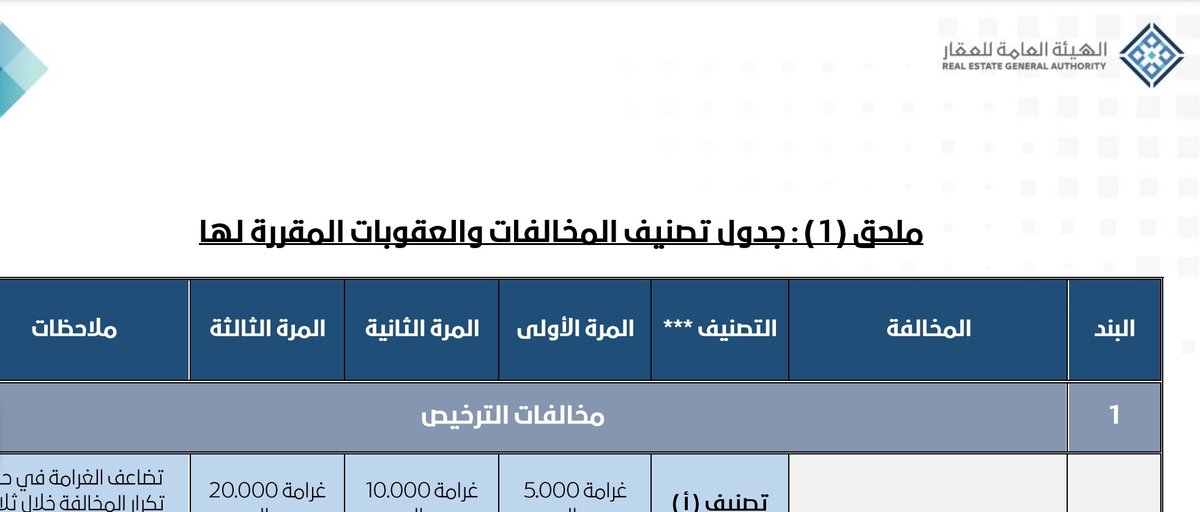 فضلها إذا مشغول ❤️

عزيزي المهتم بالشأن العقاري 
جبت لك
جميع مخالفات
نظام الوساطة العقارية الجديد 
والعقوبات اللي عليها 👌

تلقاها هنا
في ملف واحد 👇👇
drive.google.com/file/d/1YQ3yM4…