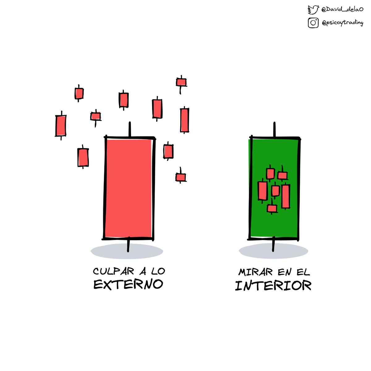 David_delaO's tweet photo. El gran desafío del trader es cómo se enfrenta a las cuestiones internas que le impiden hacer lo que debe ser hecho en su #trading, en lugar de cómo se enfrenta las cuestiones externas que están fuera de su control y donde pone el foco: ruido, ganancias, noticias, etc. https://t.co/dDGnFqyOUb