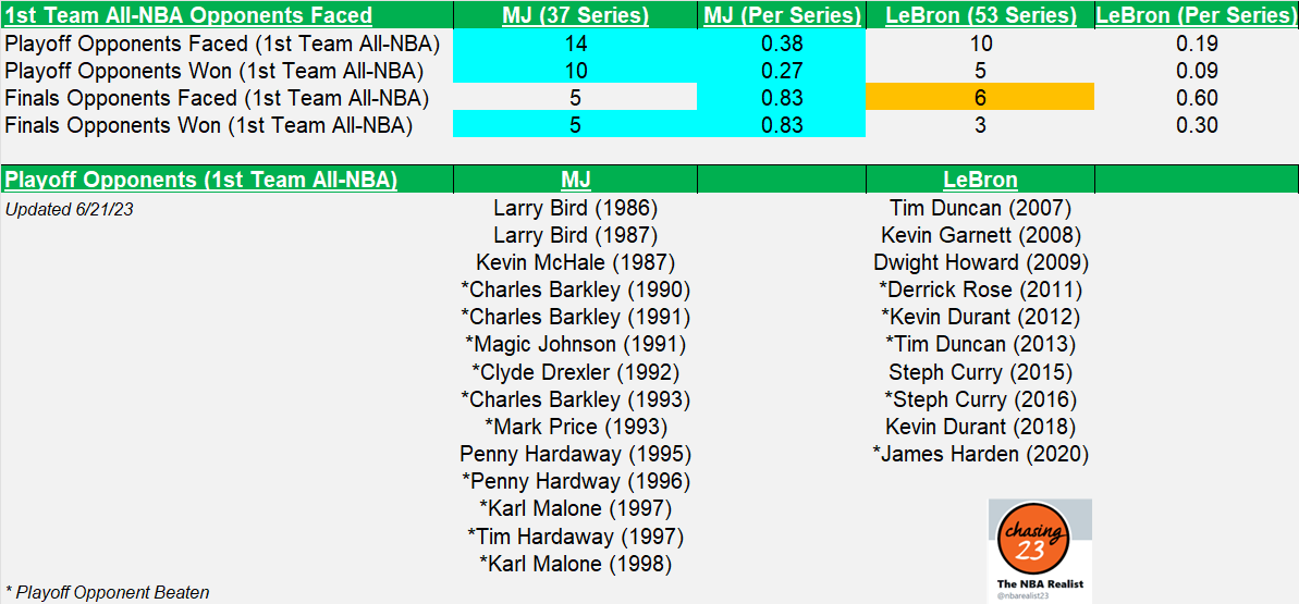 nbarealist23 tweet picture