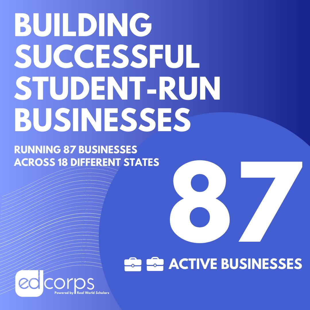 RWScholars's tweet photo. What an amazing journey the
2022-2023 academic year has been for our #EdCorps student-run businesses.
Over the course of this year, we proudly nurtured more than 87 active businesses, engaging a remarkable 3,500 students from 18 different states. https://t.co/w1nZog8SHM