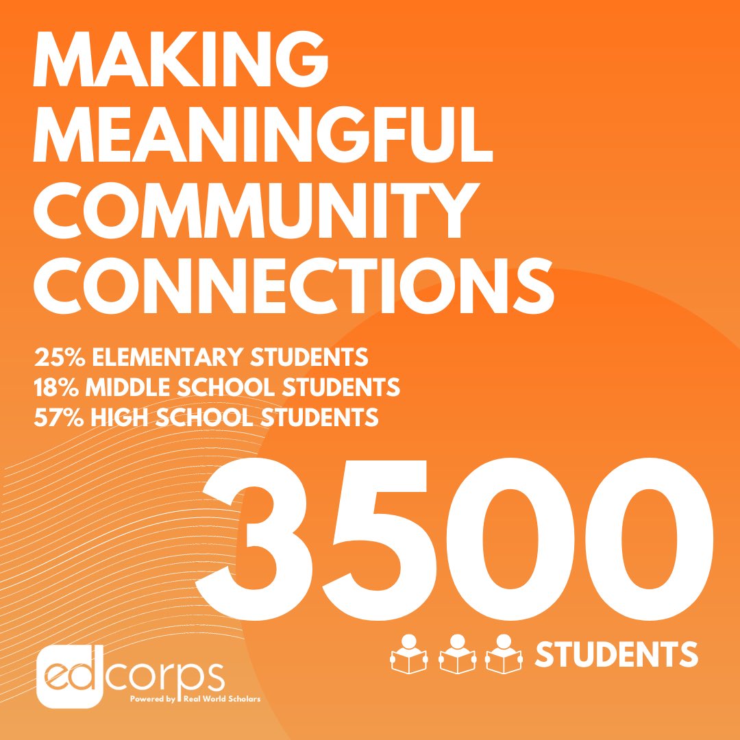 RWScholars's tweet photo. What an amazing journey the
2022-2023 academic year has been for our #EdCorps student-run businesses.
Over the course of this year, we proudly nurtured more than 87 active businesses, engaging a remarkable 3,500 students from 18 different states. https://t.co/w1nZog8SHM