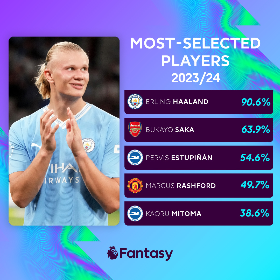Fantasy Premier League tweet media