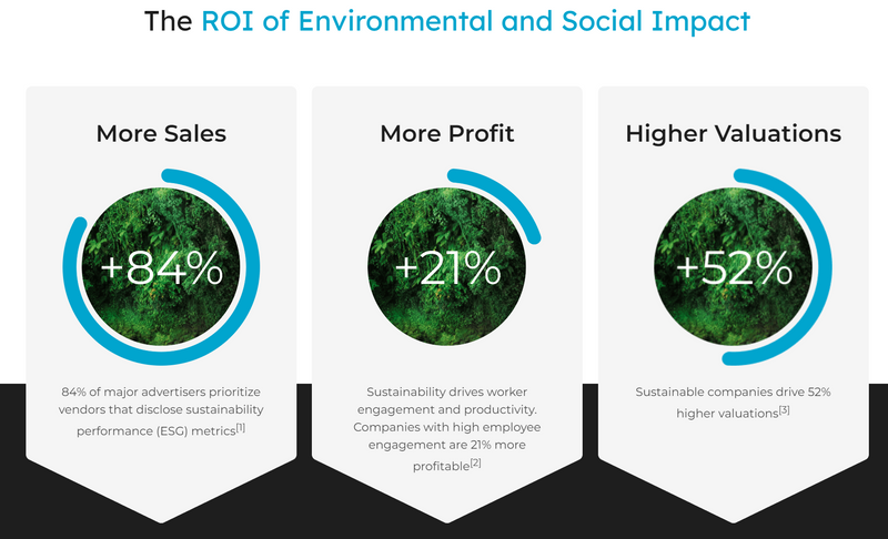 There are three simple steps to #SustainabilitySuccess. First, measure. Second, Act. Third, Inspire. Curious about how we can help you? Let's talk! allplanet.io
