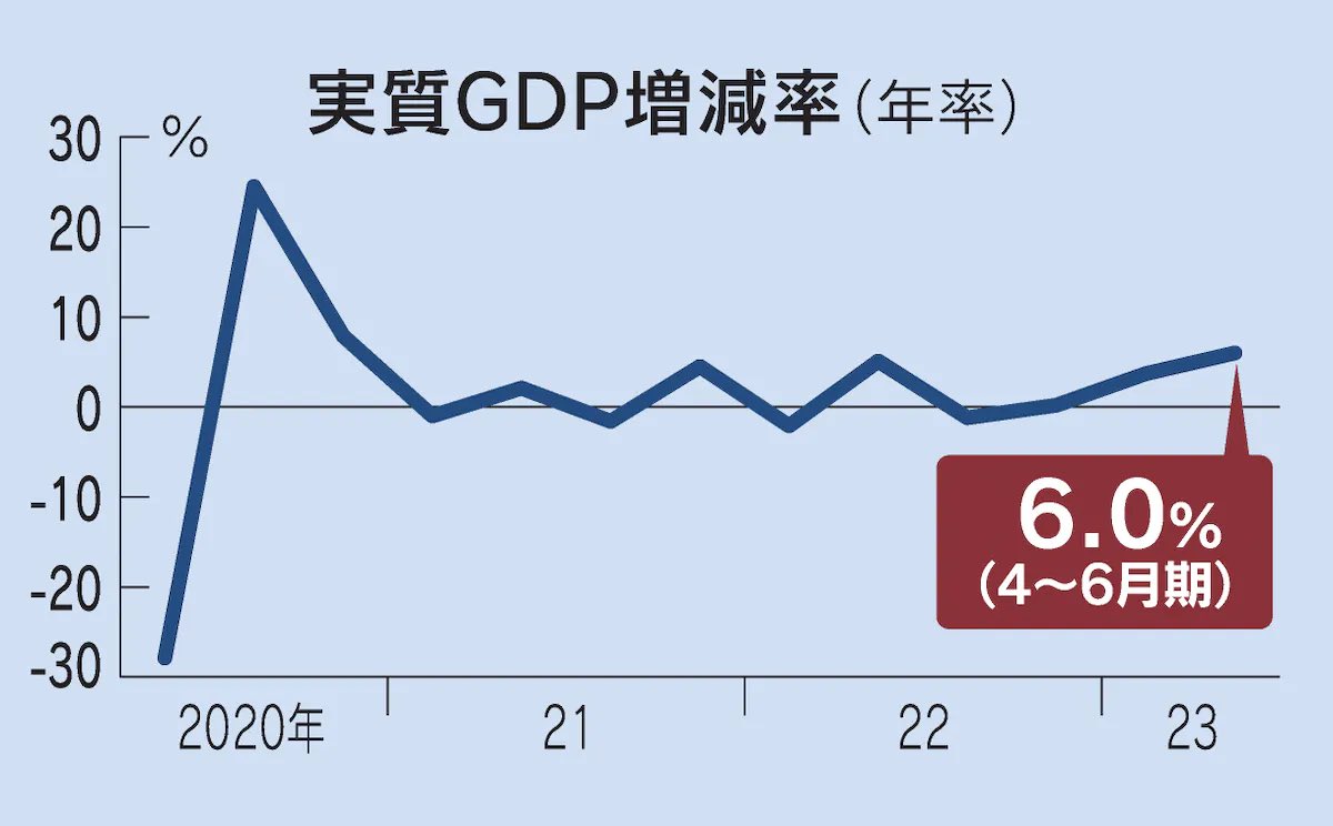 shoboiunknown's tweet photo. 一律給付金やった2020年のほうがすごいですよ。 https://t.co/QjnJrtGZHJ