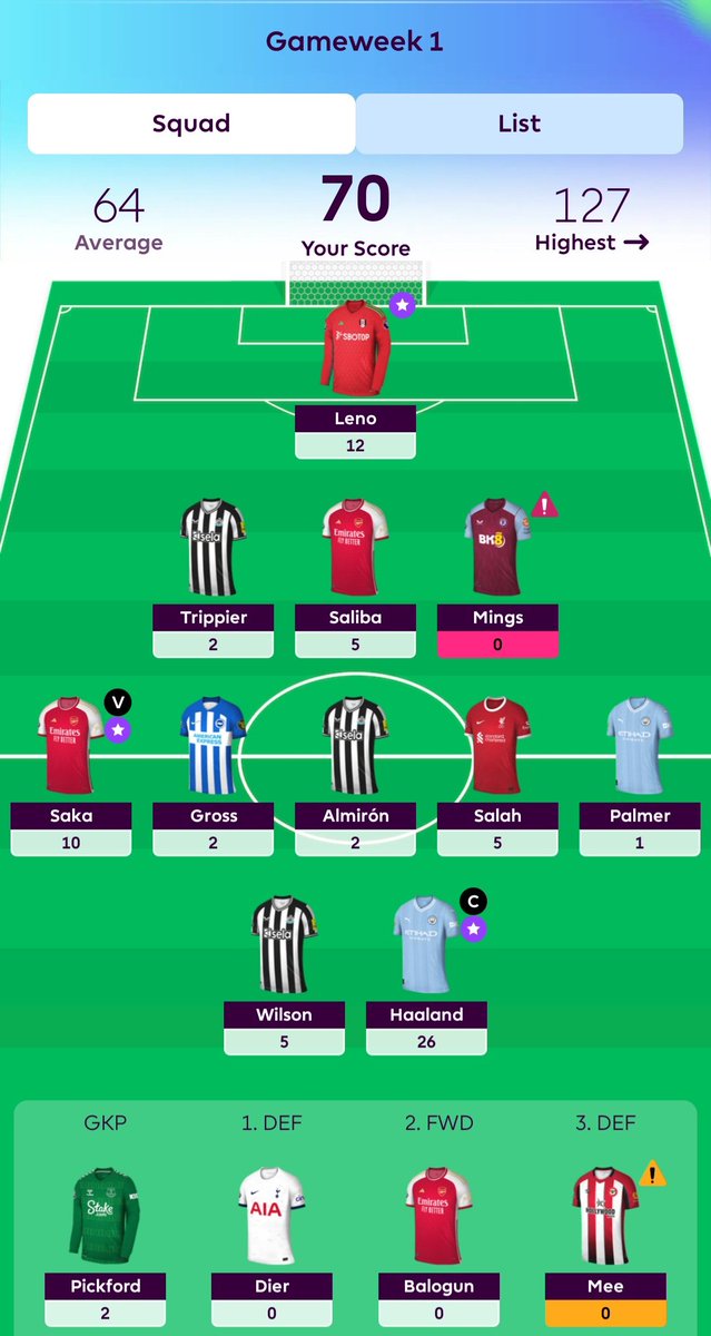 JhonSitorus_18's tweet photo. Score 70 di Gameweek 1 FPL
Lumayanlah ya utk permulaan...
Yang mau gabung ke NKRI Premier League monggo, buat seru2an aja gengs
Kode liga : Ik84qb
#FPLCommunity #FPLCODE https://t.co/SebK1NOBQo