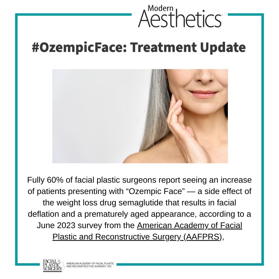AAFPRS's tweet photo. #Facialplasticsurgeons @HamiltonFPS and @DrKontis weigh in on treating #Ozempicface. https://t.co/bheXnrhxgT @ModAesthetics #AAFPRS #facialplasticsurgeon #TheFaceExperts #AAFPRSsurvey https://t.co/3zKdRZj2Ib
