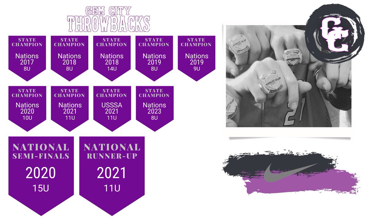 Gem City Throwbacks tweet media