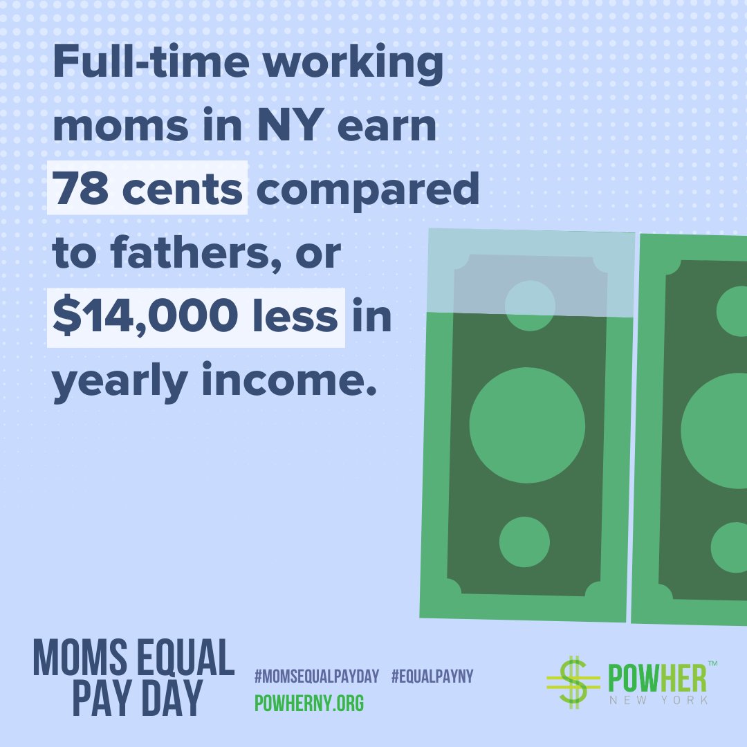 Mothers continue to experience significant pay disparities and barriers in the workforce. Learn more about the impact here: bit.ly/MEPD23 #MomsEqualPayDay #EqualPayNY @WomensCaucusNYC