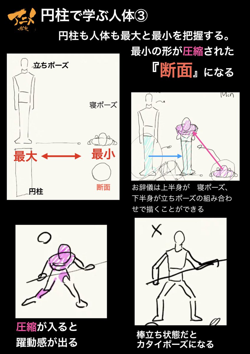 円柱で学ぶ立体。
円柱は上から見たら円で横から見たら四角。
この見え方の違いに立体の難しさと本質がある。
いきなり複雑な人体ではなく、単純な円柱や箱から立体や空間を学びましょう。