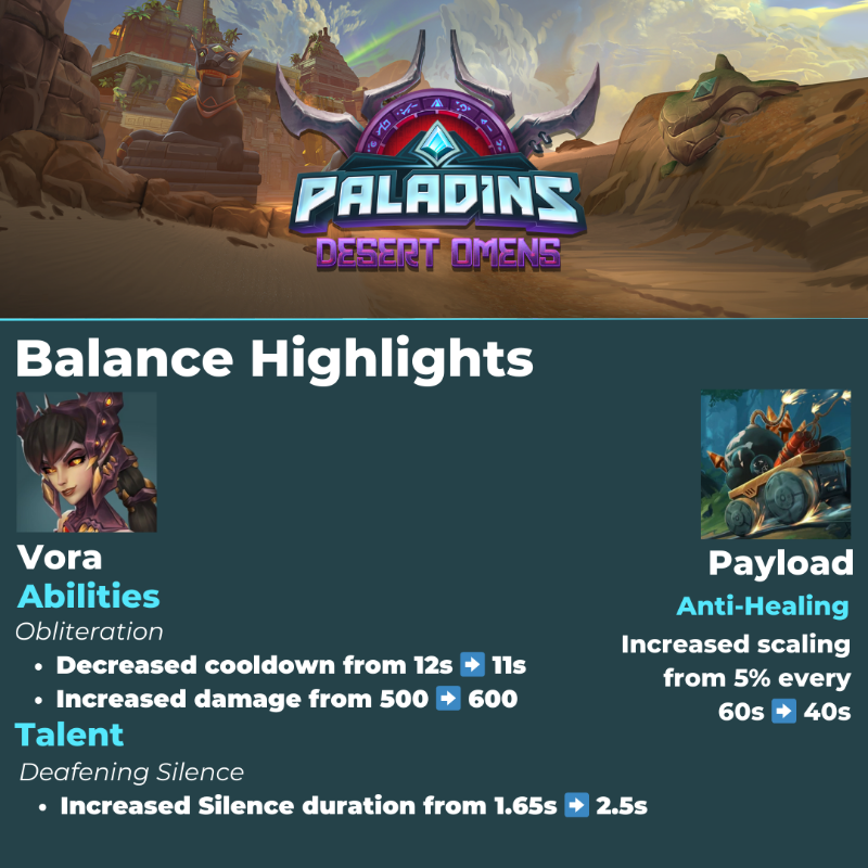 PaladinsGame's tweet photo. Paladins will undergo server maintenance for the launch of Desert Omens tomorrow morning at 8 AM ET. Expected downtime is 3 hours.

While you await Omen's arrival, here is a preview! If you want a full breakdown, follow the link below to the update notes ⤵️
