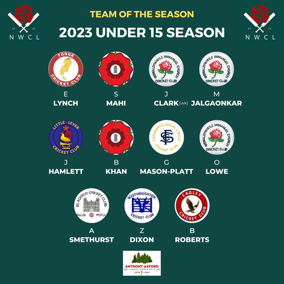 nwcricketleague's tweet photo. 🏏 2023 Under 15s Team of the Season

⭐ Well done to @TongeCC player, E. Lynch on being the Player of the Season 👏 https://t.co/WT66vou10O
