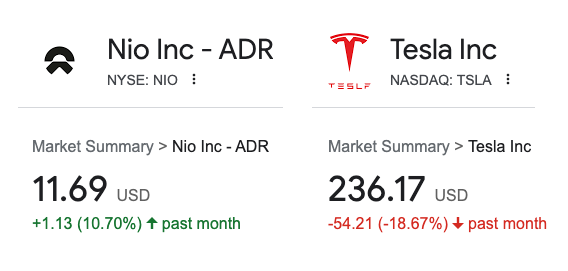 drumkix's tweet photo. $TSLA vs $NIO on the 1 Month
I mean. . . There "is" That 👇😂
#GoNIO
ɐɥɐɥ ɹǝʇʇǝq ןǝǝɟ noʎ sǝʞɐɯ ʇı ɟı https://t.co/49jF4EnAOK