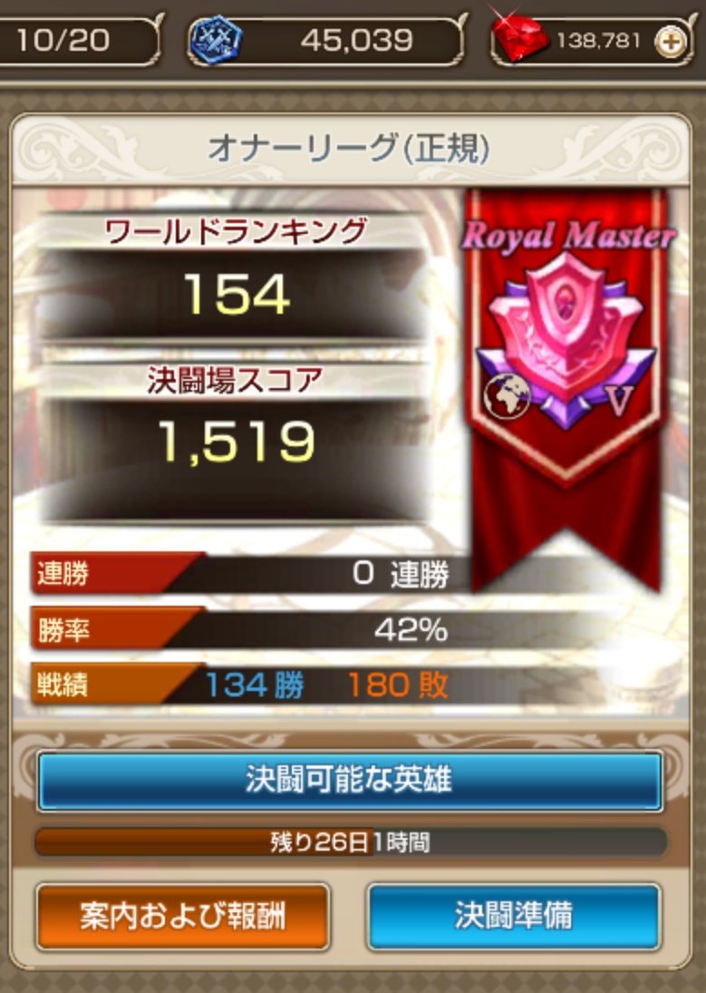 オナーリーグ本日は1勝9敗‼️

1勝9敗⁉️( *ﾟAﾟ)
めっちゃ負け越した💦

パパキエルがイソレットさんの氷漬けに耐えられん‼️
何も出来ずに散って行った

フルスさんが最後まで結構生き残るのは回避ちょっと盛ってるからか？🤔
動画振り返ってみなければ

明日もまた色々と挑戦です(๑و•̀ω•́)و✧