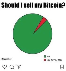 Sell #Bitcoin?