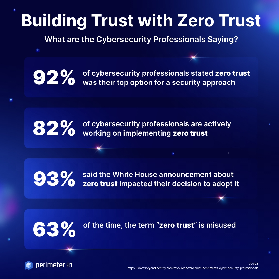 "Building trust with Zero Trust?" 🤔 
Since its 1994 emergence, it's evolved into a staple for network security. 
Ready to dive in or still weighing it? 
Share your thoughts! 💬

#ZeroTrust #Cybersecurity
