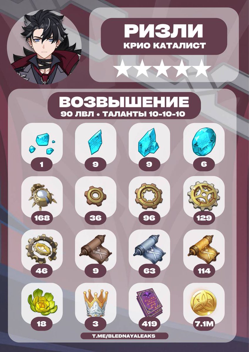 DailyPastelGirl's tweet photo. Wrio's farm list!

I'm gonna farm for those gears because I know for sure goth girl will need them https://t.co/CrkKfOyOwa