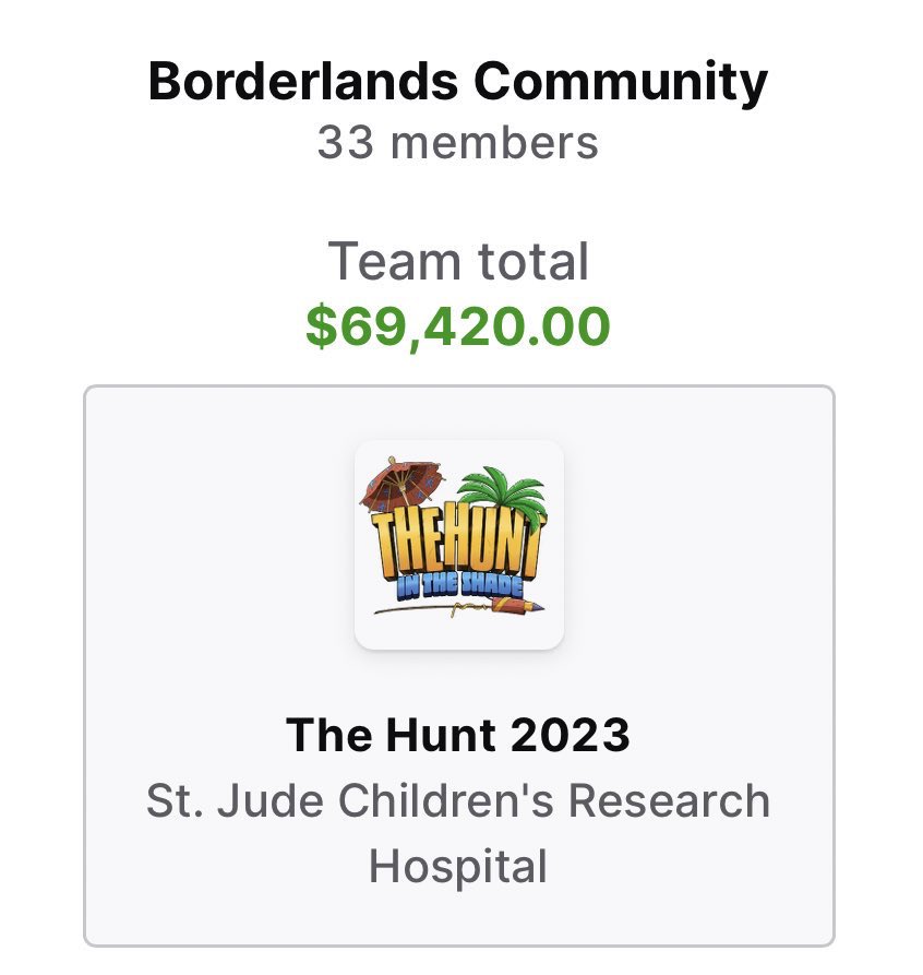 Ki11ersix's tweet photo. We did it. The combination of The Hunt and @BadKarmaLucky ‘s Borderlands Marathon streams prior to that. 

Nice https://t.co/Eqd1KSflDN