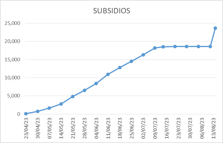RCOLME's tweet photo. La larga espera ha terminado, el día de ayer @Minvivienda cumplio lo prometido y entregó 5.045 subsidios #MICASAYA esperamos que puedan seguir con este nivel de asignación y que cada vez más familias vuelvan a creer en este programa de estado e inviertan en su #vivienda propia https://t.co/QPskKWIh0C