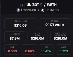 Omni_Terminal's tweet photo. $UNIBOT ATH after ATH...
Our first treasury buy yesterday looking good.
Ahhhhhh I'm Compilingggg
#BOTSZN https://t.co/pP9a6ekP5I