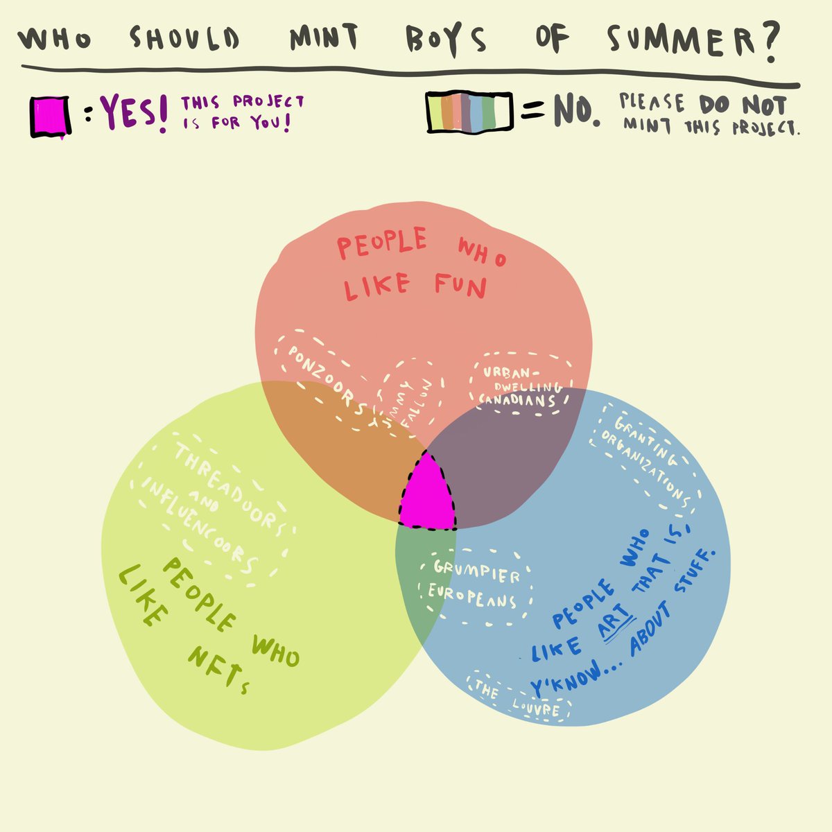 Boys of Summer mint is tomorrow at 1pm ET (allowlist) and 1:30pm ET (public).

Here is a handy visual guide to help you decide whether or not this art project is for you.
