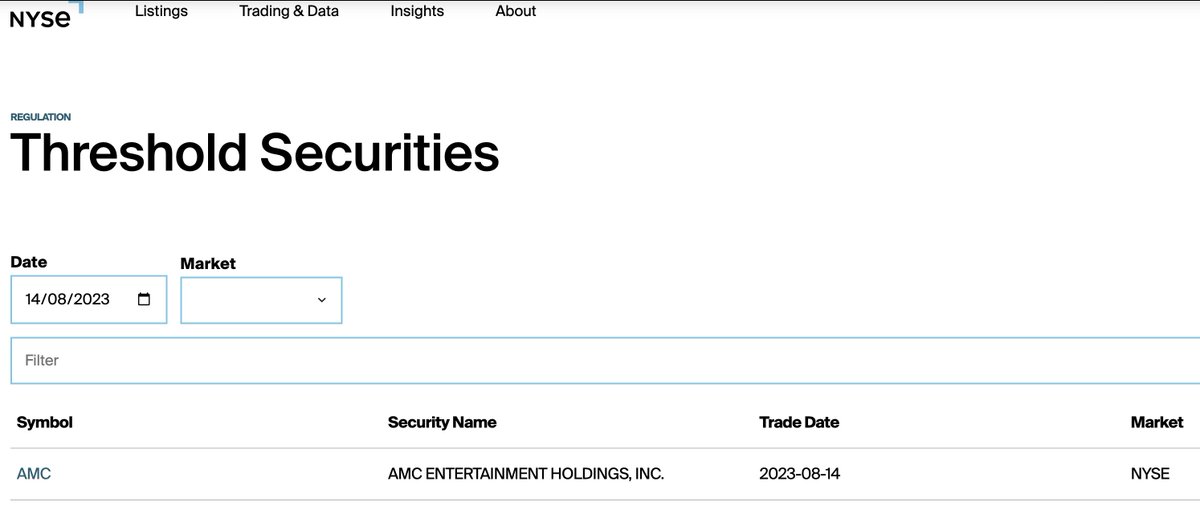 MexicApe's tweet photo. COME ON! 36 DIAS DE 13 POSIBLES en el Threshold Security List! How many more days until something is done here? The WORLD is Watching! #AMCTSL #AMCFTDs #WALLSTREETFRAUD
@SECGov
@GaryGensler
@CEOAdam
@AMCbiggums
@BossBlunts1
@PeterRHann1
@KatStryker111
@FINRA
@NYSE
@dlauer https://t.co/8FsjZRLKGK