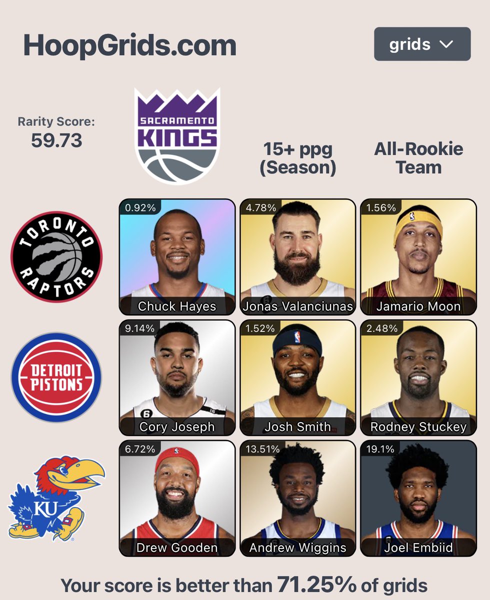 MattIannacci's tweet photo. 🔥🔥BANG🔥🔥
🏀HoopGrids #42🏀
College grids always kill me
Rarity Score: 59.73
Percentile Rank: 71.25

🟪🟨🟨
⬜🟨🟨
⬜🟫🟩

@hoopgrids / https://t.co/b0tEs3Ad3t https://t.co/RA3LfaMefN