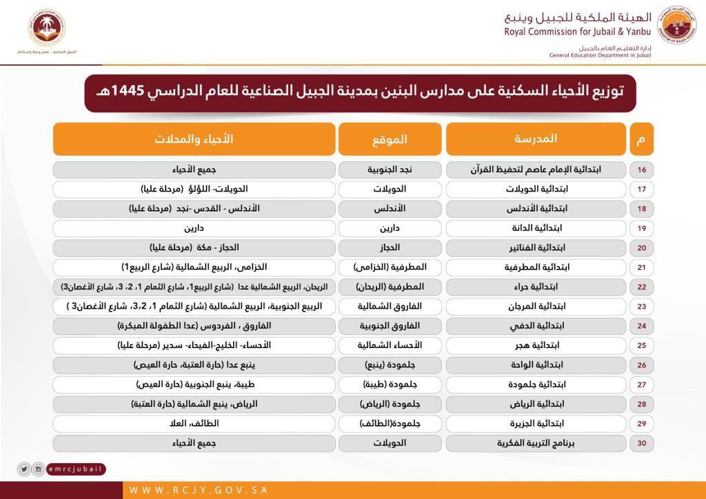 أولياء الأمور المحترمون
السلام عليكم ورحمة الله وبركاته :
نظرًا لانتقال مدرسة حراء الابتدائية إلى حي المطرفية فقد تم إرسال ملفات الطلاب إلى مدارسهم حسب توزيع الأحياء السكنية المعتمدة من إدارة التعليم العام.
شاكرين لكم تعاونكم.