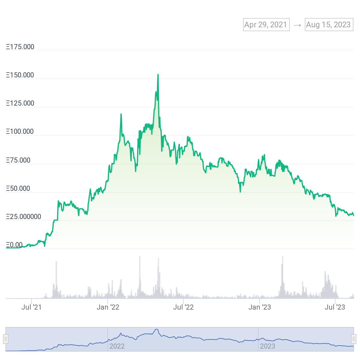EricBrogan021's tweet image. No comparisons here..RIGHT? NO FOMO here...RIGHT?🤔🤔🤔🤔🤔🤔🤔🤔🤔🤔
BAYC 1 year April 25, 21' to April 24, 22' over 300X. FACT! @ATSNFT @ethmaxi 🚀🚀🚀🚀🚀🚀🚀🚀opensea.io/collection/ats…🚀
This STORY is getting #SOGOOD 🤩🤩🤩🤩🤩
#ALLTOGETHERSTRONG #WENITSRIGHTUKNOWIT