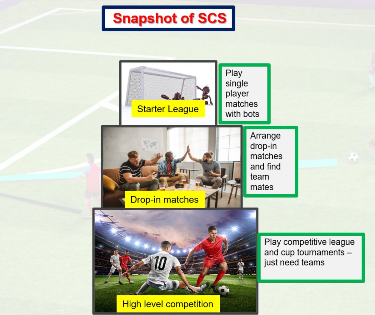 SuperClubSoccer's tweet photo. ⚽️SNAPSHOT OF SCS⚽️

Super Club Soccer is a journey of playing options and the diagram below sets the scene.

#SuperClubSoccer #Steam https://t.co/EkEHUpGNpn