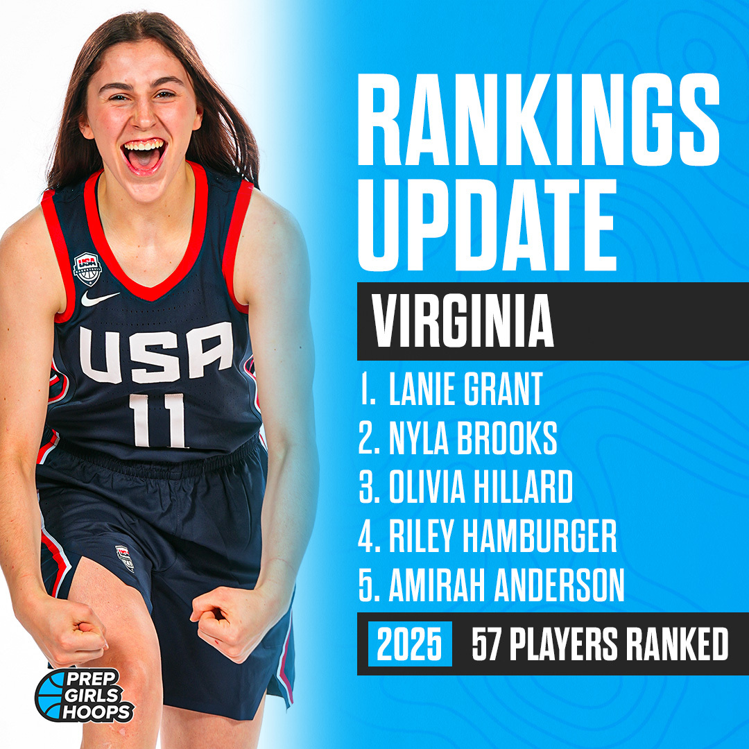 Virginia has updated the 2025 Player Rankings! ⭐ 57 total players ranked Full list: prepgirlshoops.com/virginia/ranki… Featuring: @laniegrant2025 @ball_7b @_RHamburger2025 @amirahvanderson @ny2prime