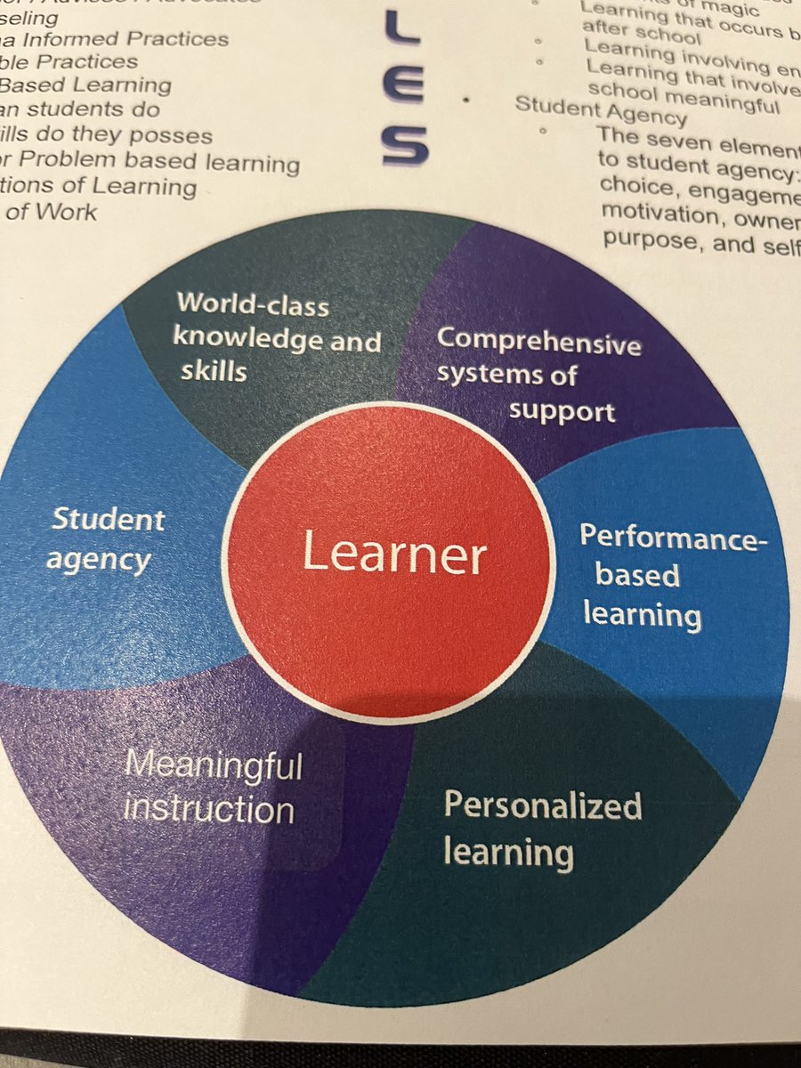 Prowlander's tweet photo. How do we “Think Differently” about what schools could be? @BuddyBerry @KEDC1 #rcLEAD #SOFICI https://t.co/U0dUryoohH