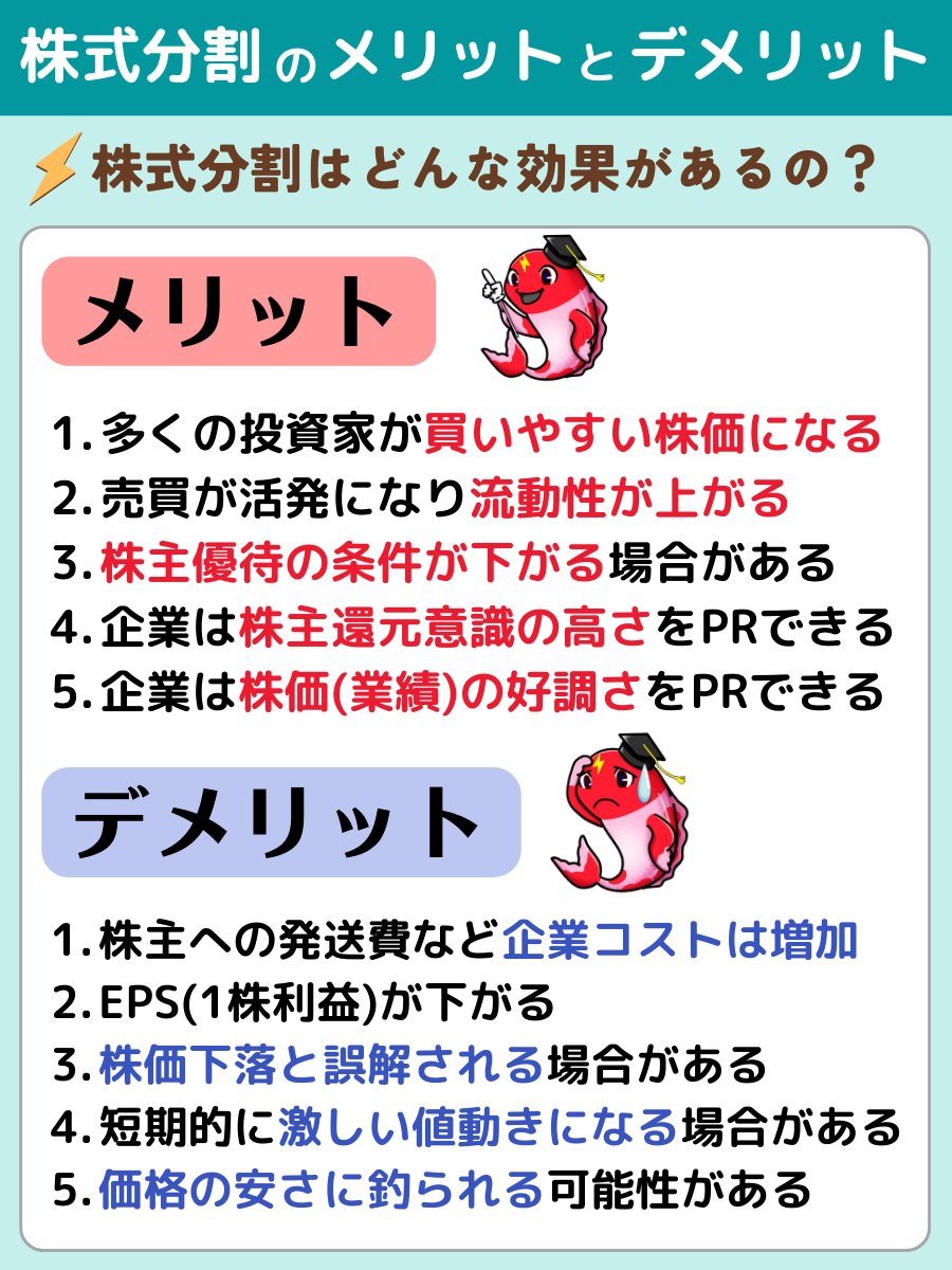 🎏株式分割のメリット・デメリット🎏 株式分割は基本的に好材料✨ でも懸念事項も押さえておきましょう👆 企業は株価があがってくると「株式分割」を行うことがあります✨  その背景に東証が「目安の株価」を決めていることがあります🎏👆 個人投資家が投資しやすいよう100 ...