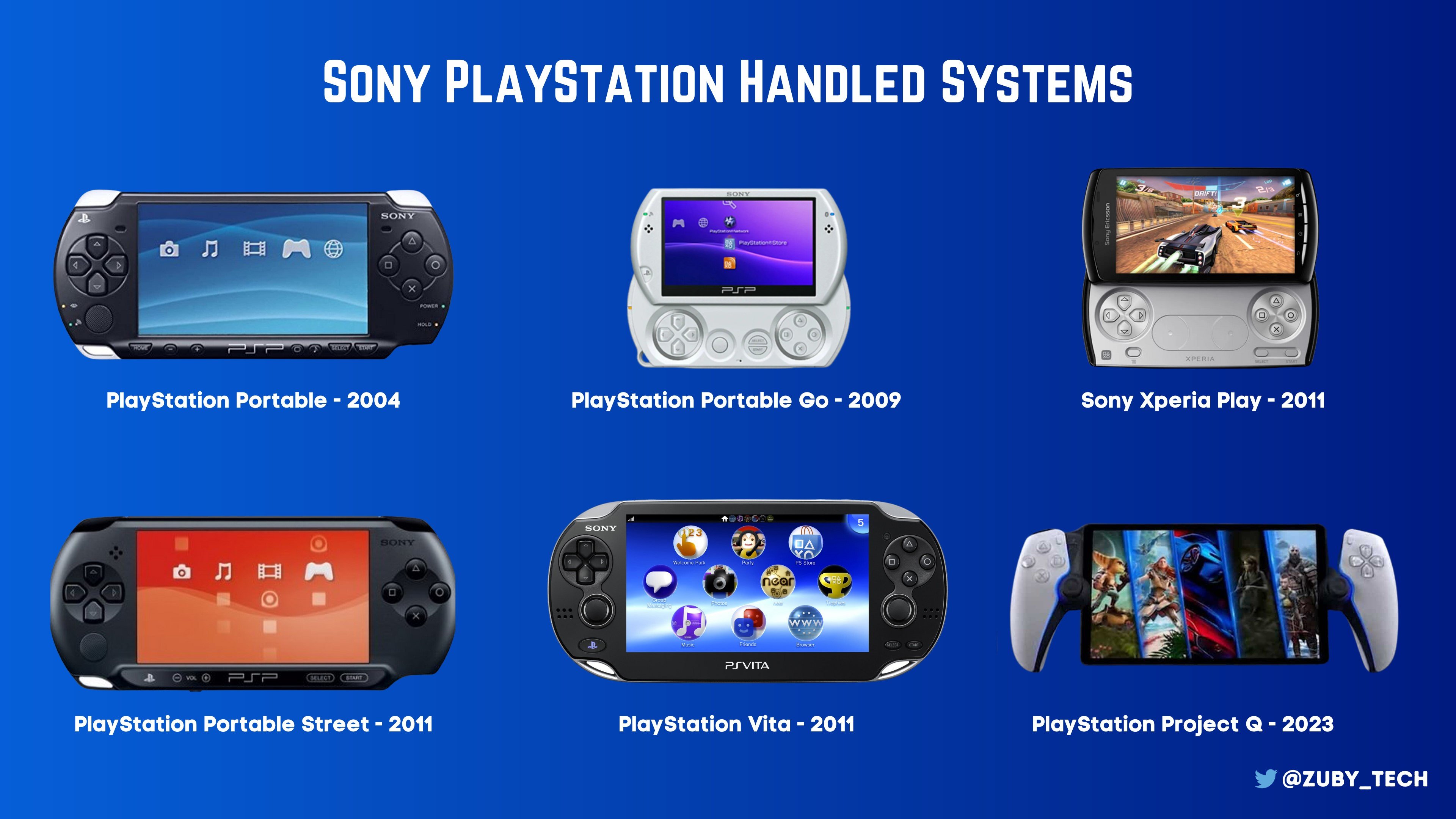 Zuby_Tech on X: Sony PlayStation Handled Systems: • PlayStation Portable -  2004 • PlayStation Portable Go - 2009 • Sony Xperia Play - 2011 • PlayStation  Portable Street - 2011 • PlayStation