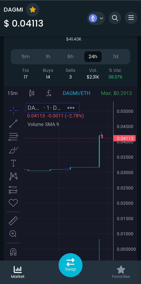 it seems that $DAGMI  <a href="/DagmiETH/">DAGMI</a>
 has everything ready in his head, or really has everything ready in the table plans.
#1000x #memeseason #memecoin

dextools.io/app/en/ether/p…
