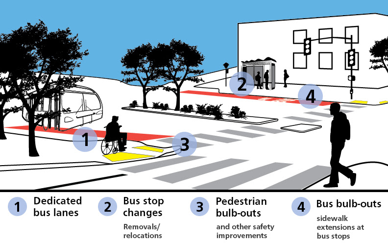 SFTRU's tweet photo. Enjoy a faster, safer Geary TODAY! Later today, August 15th, at 1 pm, SFMTA will vote on the Geary Boulevard Improvement Project. Please join if you’d like to give a public comment in support, and feel free to message us or contact @fast_safe_geary for any additional support. https://t.co/Dqi0iKBrAh