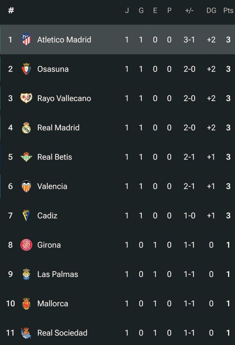 Que paren la liga ya y acabe así por favor