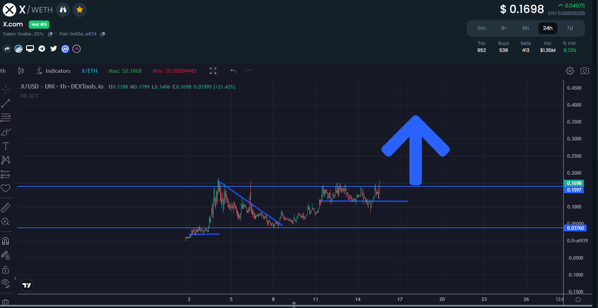 DaRealFnTrap's tweet image. So many pieces of the puzzle coming together!! HUGE buys rolling in, community lit, DONT MISS THIS TRAIN!

@xcomerc20 

#X #XCOM  #XCOMERC20 

#Bitcoin #Ethereum #100xGem