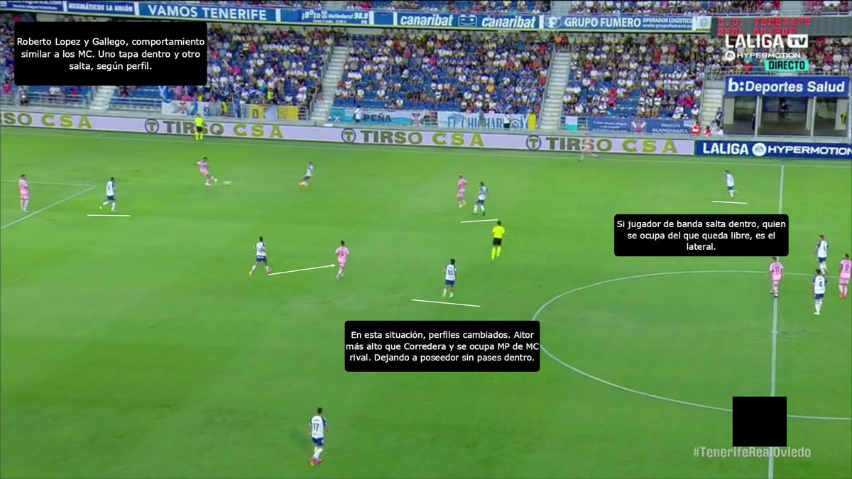 Análisis tácticos CD Tenerife tweet media