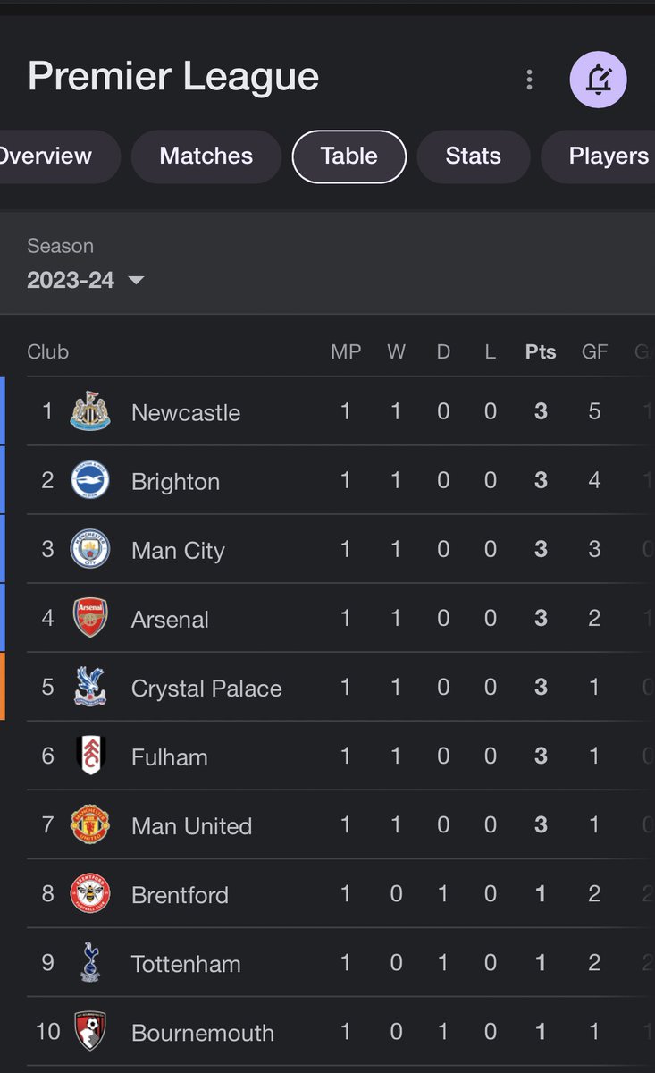 Salie 🇵🇸🇿🇦 tweet media